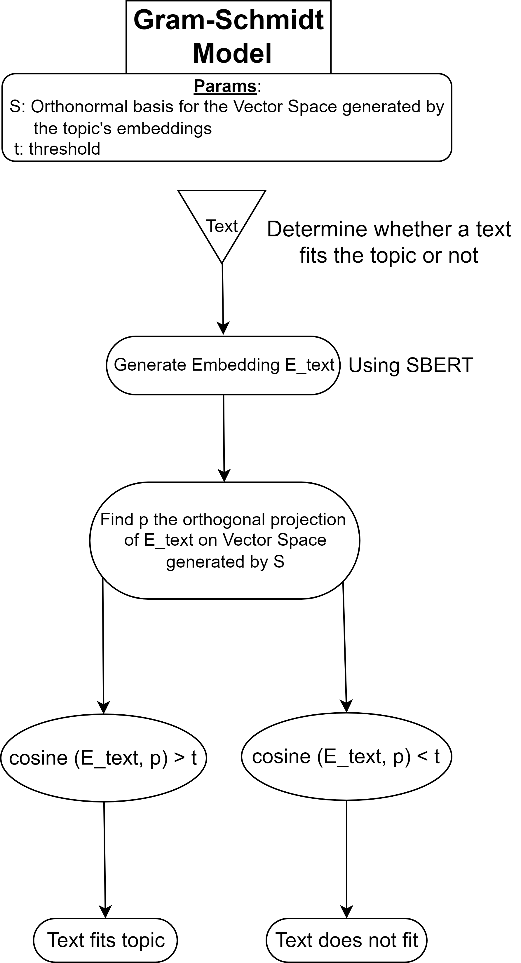 GS Model Overview