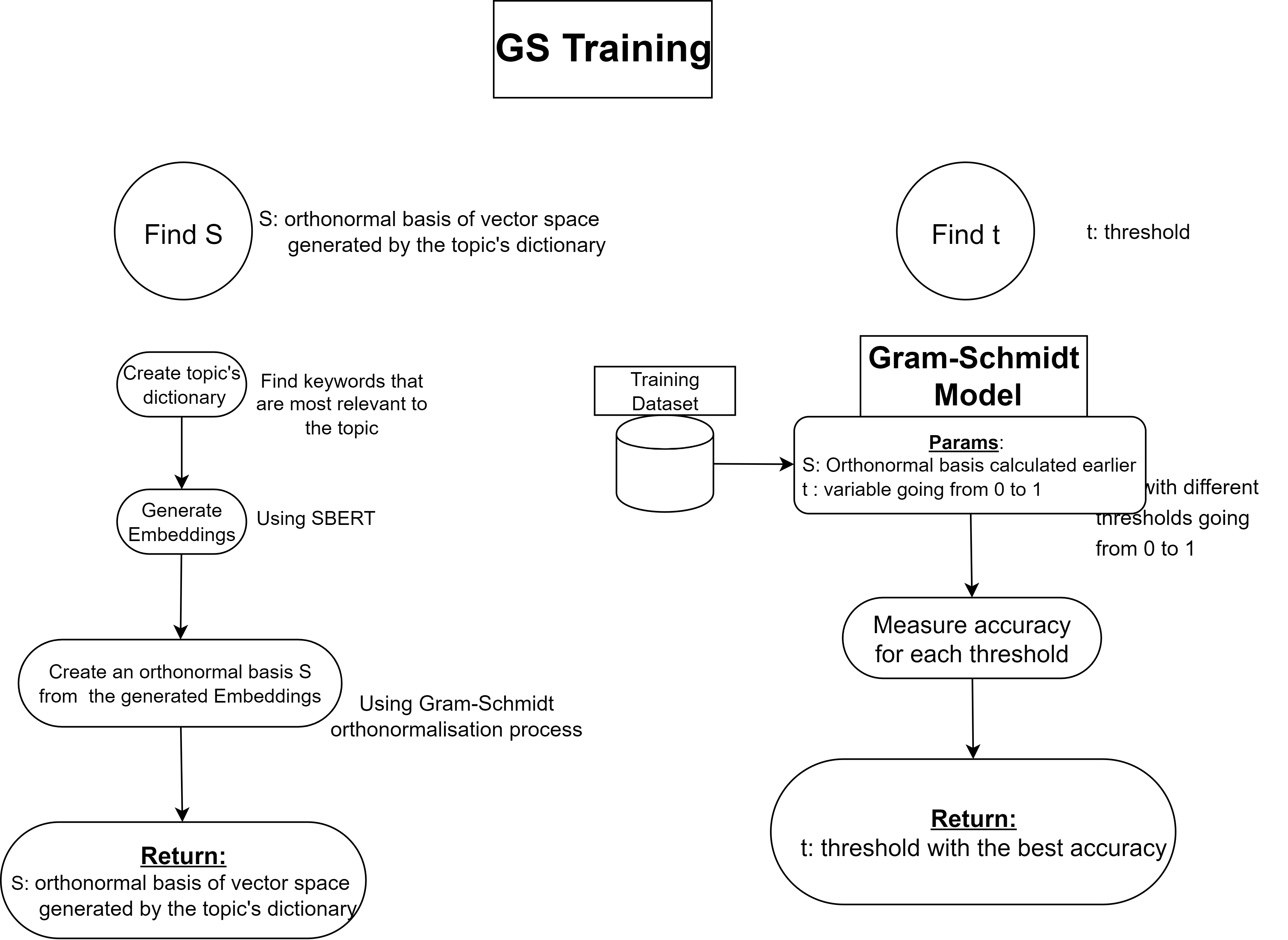 GS Training